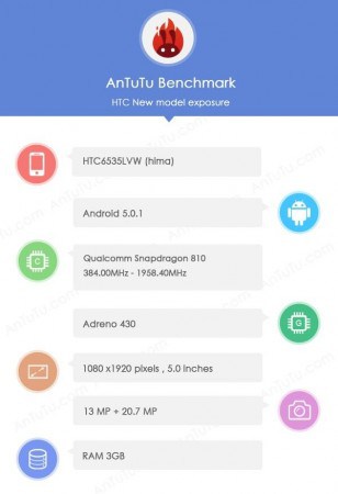 htc-hima-antutu